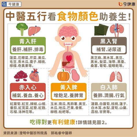 皮膚五行|掌握五行中醫養生法，讓肌膚更年輕更健康！ 上醫預。